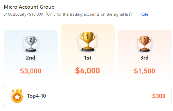 Trading Contest Calling All Traders: Earn Cash Bonuses with FPG!