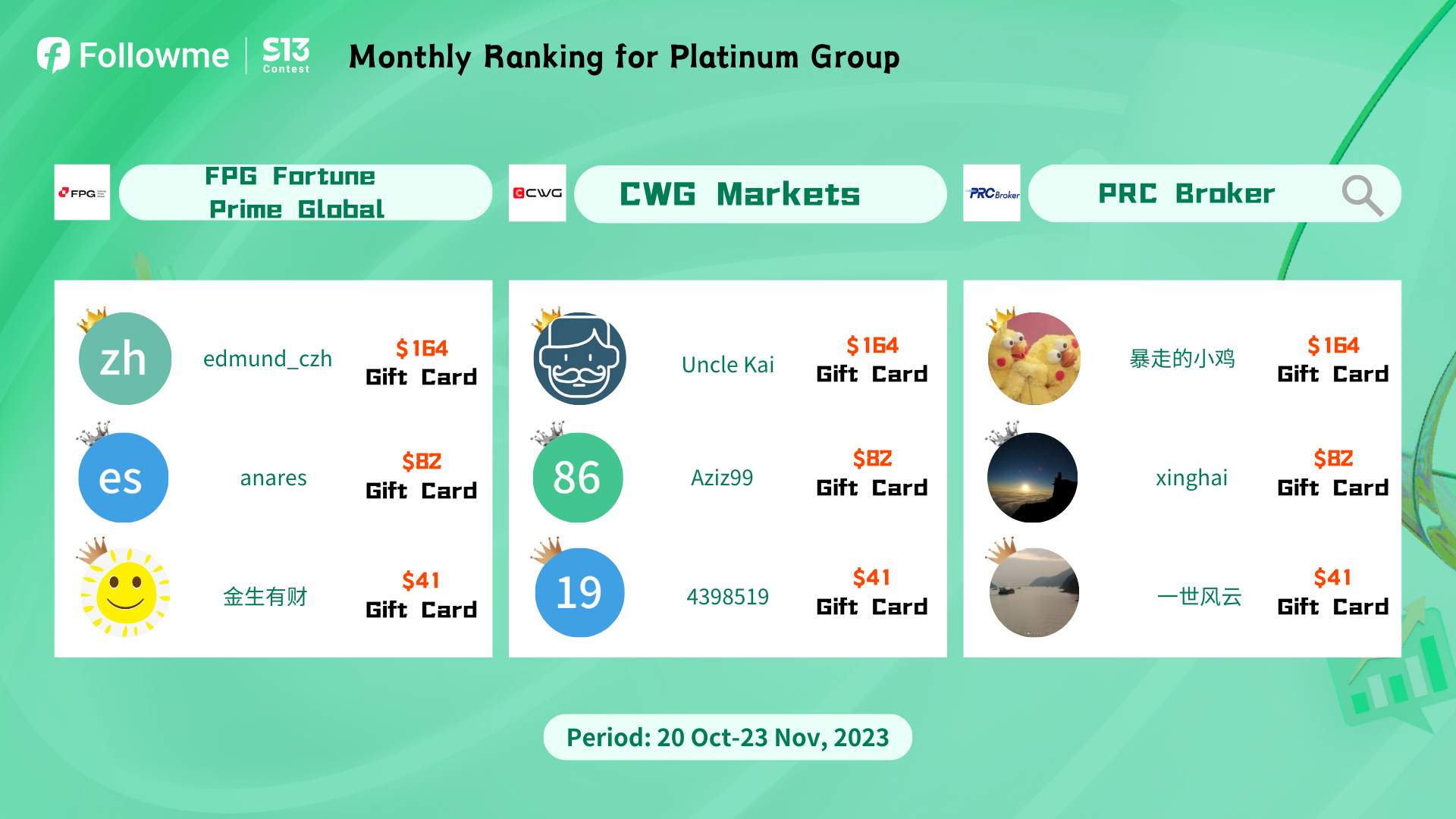 Who's the champion of 1st Monthly Ranking in the S13? Let me see!