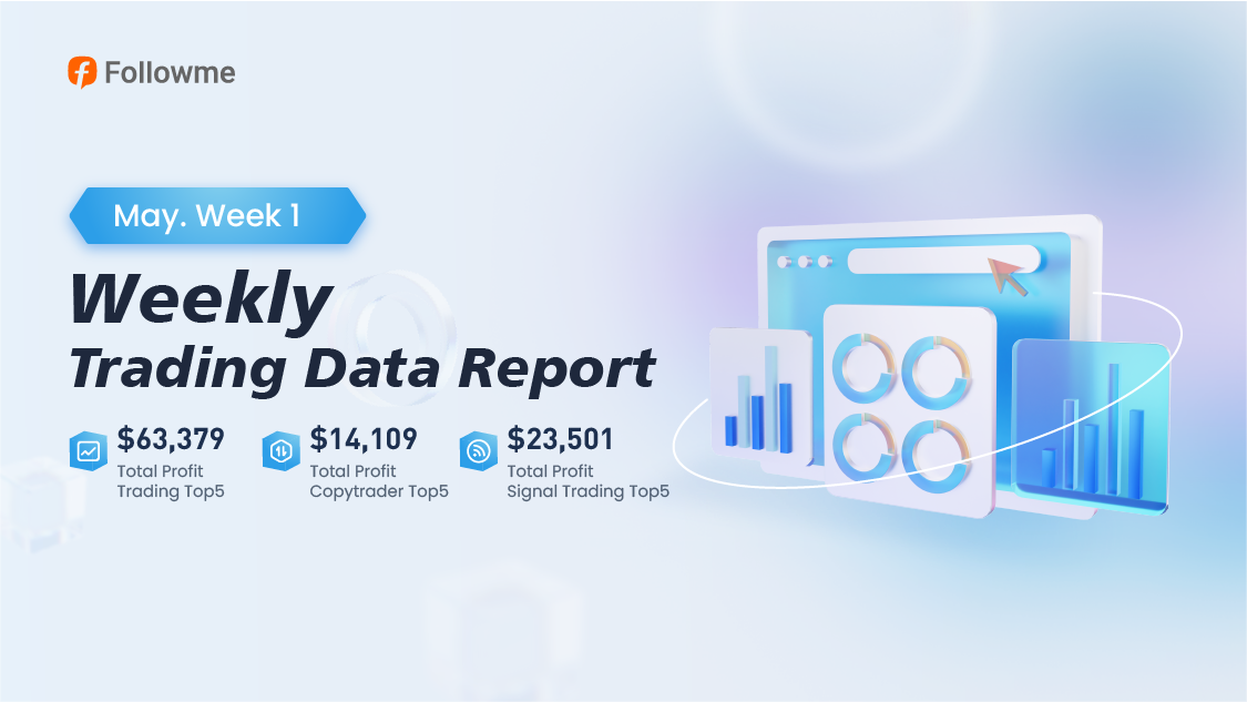 FOLLOWME Trading Data Report