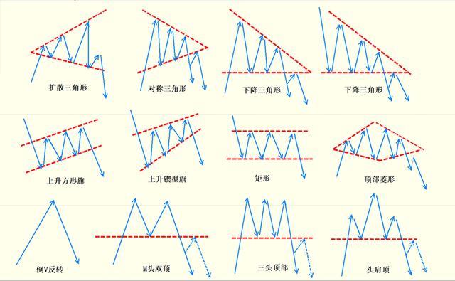 黎叔论金：K线形态中的12种取点，中继反转形态全汇编