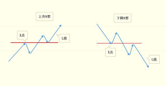 黎叔论金：K线形态中的12种取点，中继反转形态全汇编