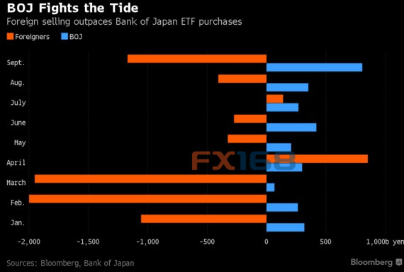 海外资金“疯狂逃离”日本 日股再度嗅到“崩盘”气息