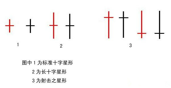 祈辉星：2.13耶伦大招在即 辉星讲解十字星形态
