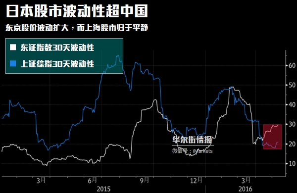 忘掉上海吧 全球最狂野的股市在东京