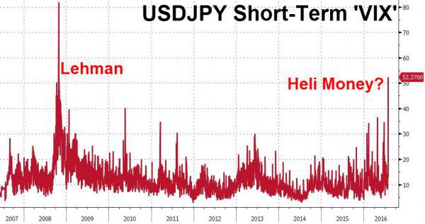 日银决议前，日元波动指数“爆表”至雷曼危机以来最高