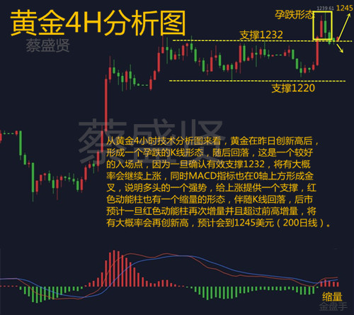 蔡盛贤：黄金10.24全球股市暴跌，推升黄金避险需求，或将创三月新高