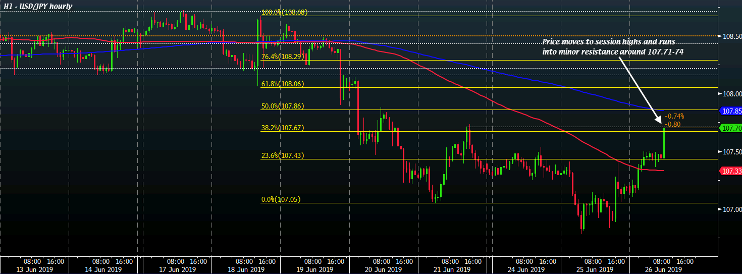 USD/JPY climbs to session high as risk mood buoyed
