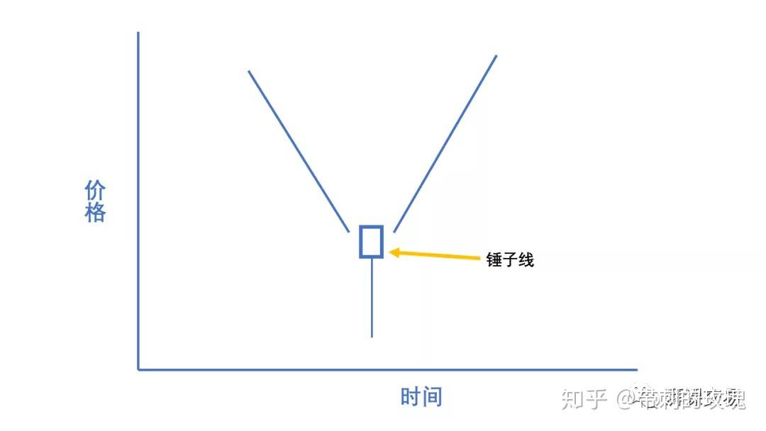 日本蜡烛图 〡 反转蜡烛形态