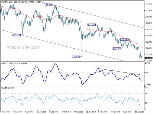 EUR/JPY Daily Outlook