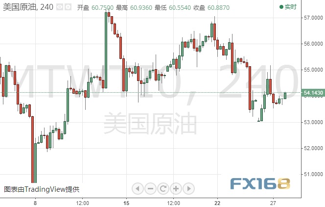 美元指数、欧元、日元、黄金及原油最新短线操作建议