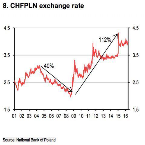 瑞士法郎为什么是避险货币