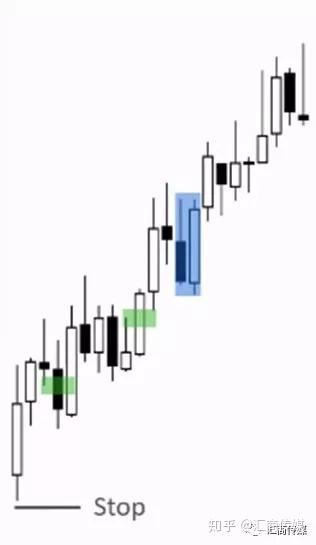 PA裸K交易者分享：如何理解交易周期及市场行情分类？（多图解析）