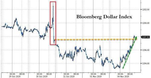 高盛 美元兑 欧元 货币 上涨 日元
