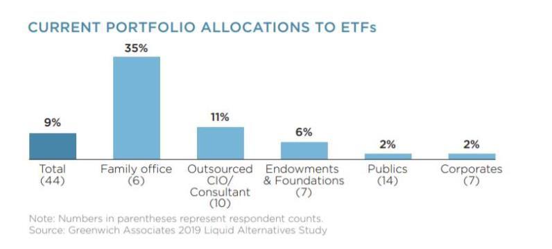 下一个投资前沿：流动性替代ETF