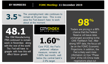 嘉盛集团：FOMC前瞻：维持利率不变