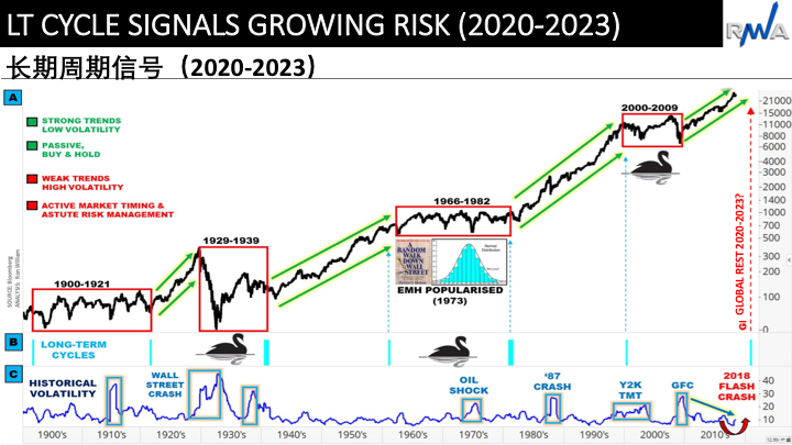 Ron William: Trading Strategy and Opportunity in 2020
