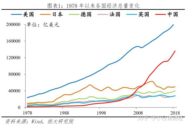现在中国的经济总量，相当于哪年的美国？