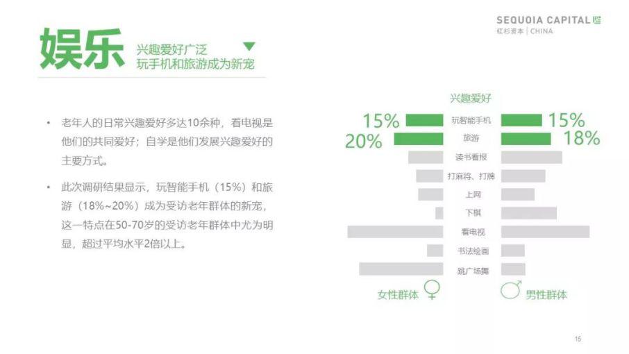 红杉发布「 2019 年中国城市养老消费洞察报告」：当银发人群驱动朝阳产业