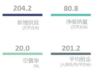 一线城市写字楼怎么了？北京空置率创9年新高，深圳高达20%
