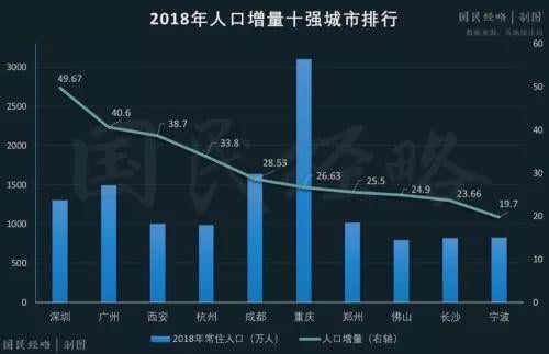 2019年广东省GDP总值超过10万亿元