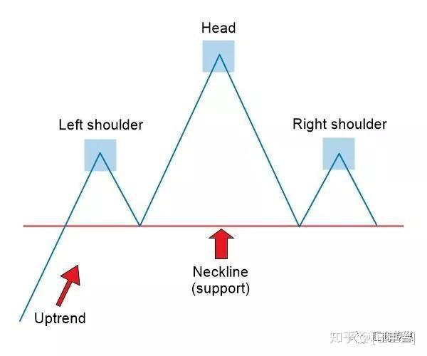 多图解析丨如何交易头肩底形态？这里有一份活指南（建议收藏）