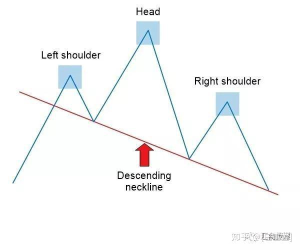 多图解析丨如何交易头肩底形态？这里有一份活指南（建议收藏）