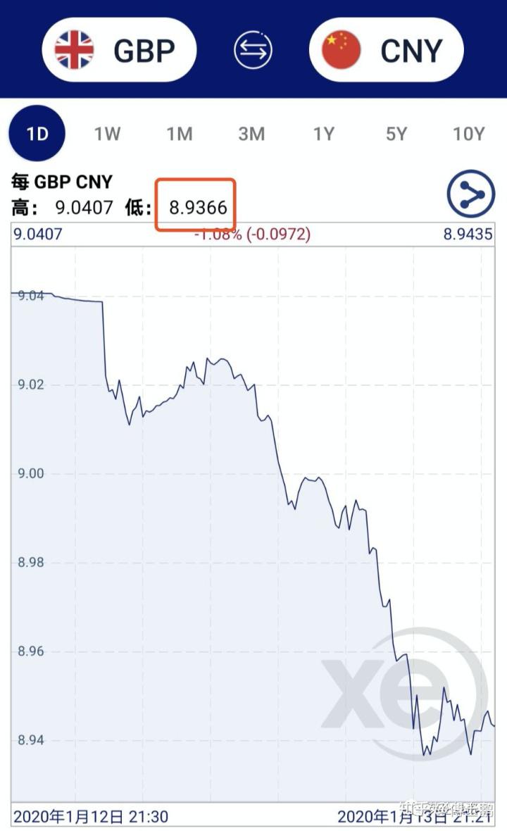 英镑加速下跌破9，市场在担心什么？