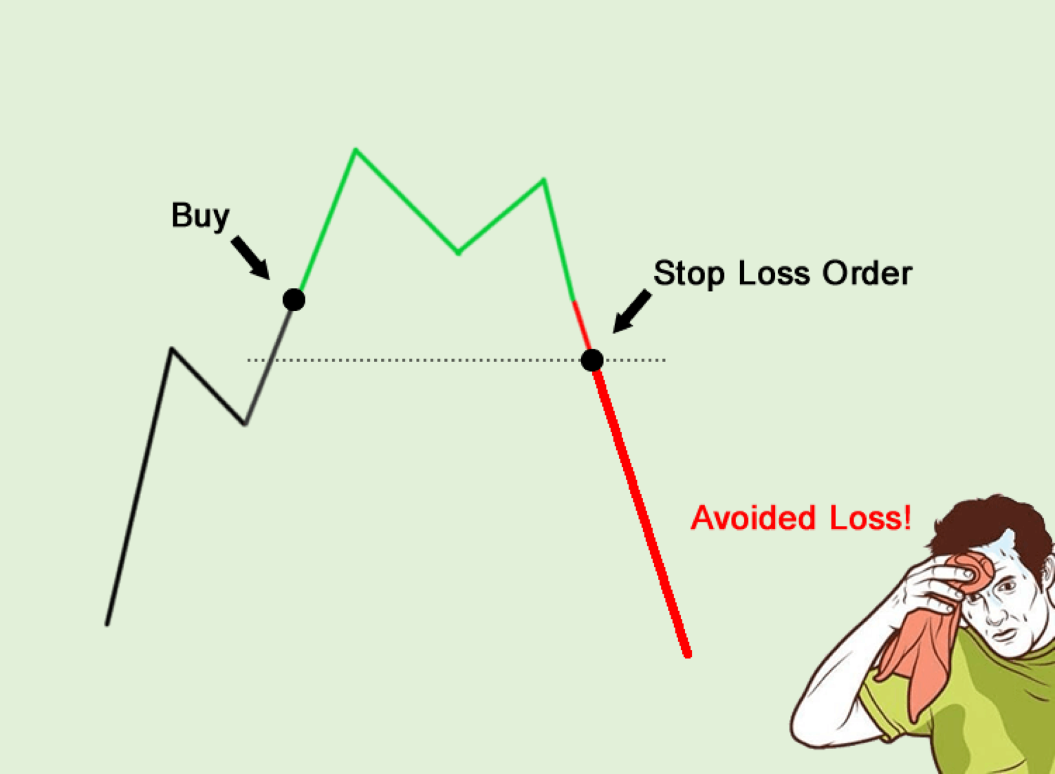 How to Stop Loss