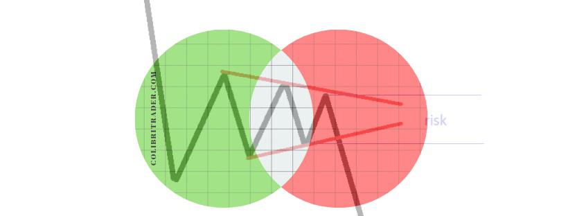 形态 楔形 三角形 价格 图表 趋势