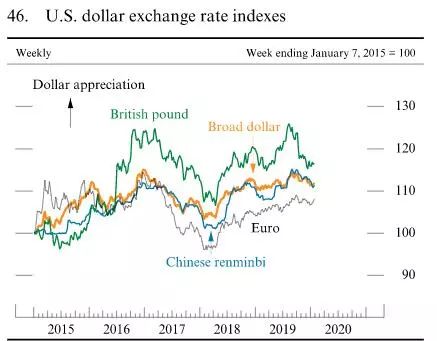美联储货币政策报告释放利率稳定信号：下半年美国经济增长放缓但风险减少
