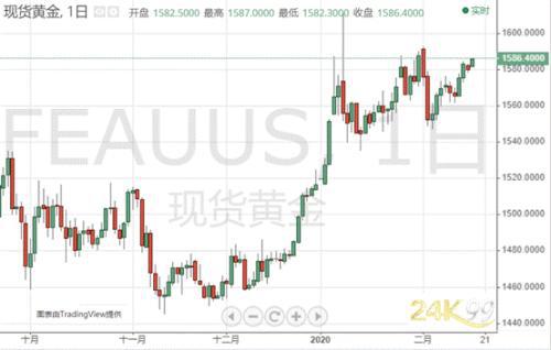 世卫专家：现在全球最担心日本！美元与黄金“比翼齐飞”？