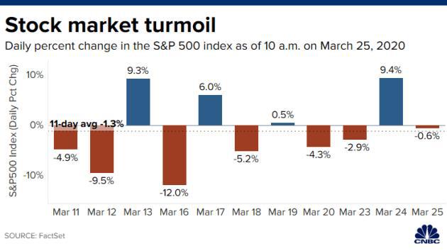 伯南克:非常严重的衰退 股市已见底？这些征兆很重要