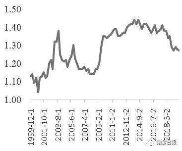 相较于12年前的次贷危机，今年美股跌得“与众不同”