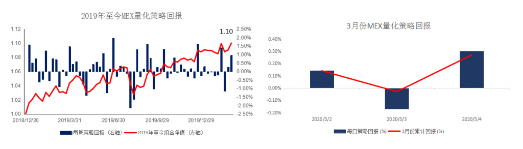 MBG Markets：美指止跌反弹，欧元涨幅短期告一段落
