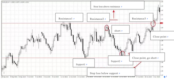 Different Stop-loss Methods-Their Advantages and Disadvantages