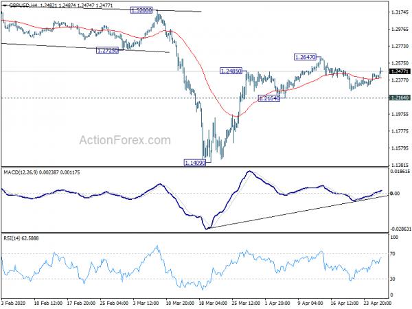 GBP/USD Mid-Day Outlook
