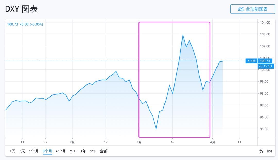 本周重磅日程：FOMC会议纪要、OPEC+会议、中国3月金融及通胀数据