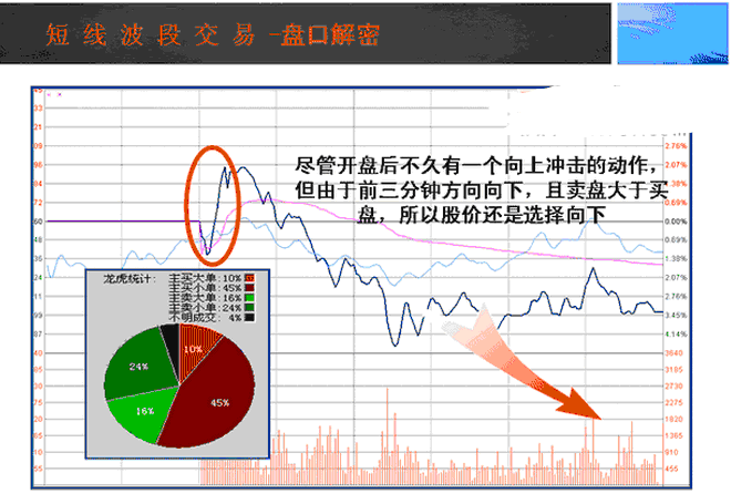 中国股市：真正赚钱的人，都是用这种“笨”方法操盘，恍然大悟
