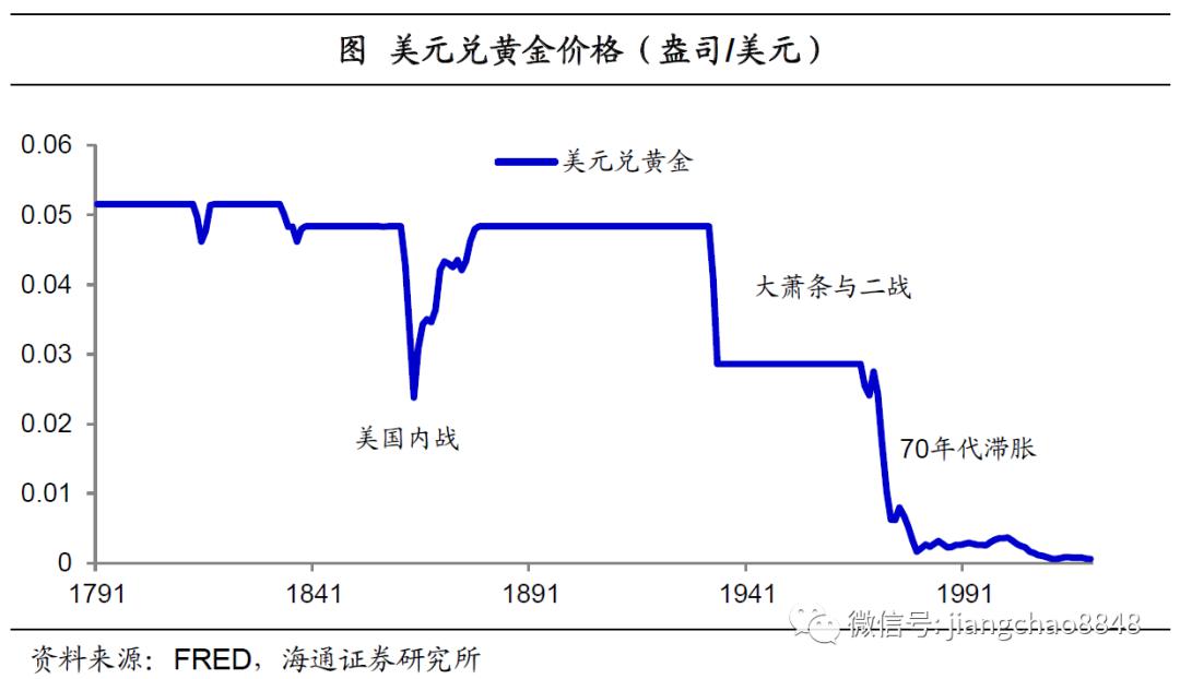 海通姜超：全球举债印钞应对危机，中国有什么不同？