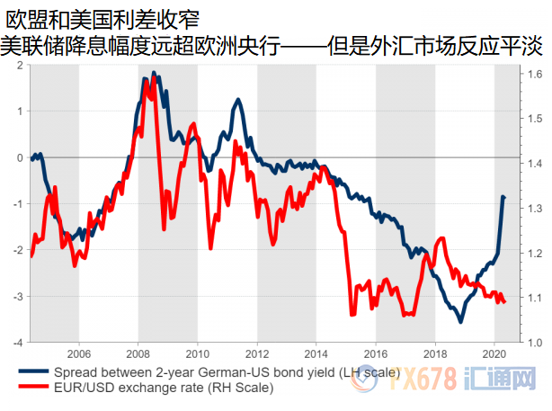 疫情 利率 风险 日元 货币 欧元