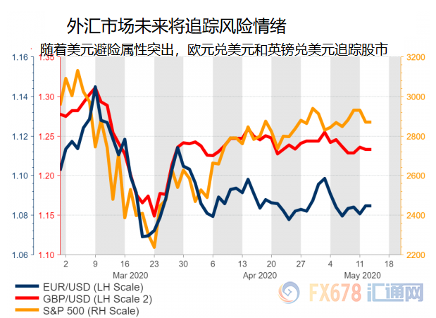 全球零利率背景下利差不再，日元最为有利