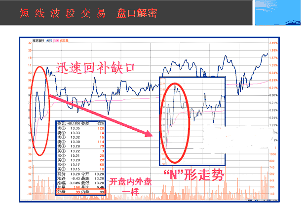 中国股市：真正赚钱的人，都是用这种“笨”方法操盘，恍然大悟
