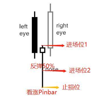 汇课堂：Pinbar信号交易，教你1分钟上手！（附自动检测指标）