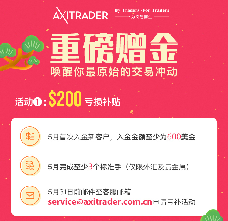 福利来了！AxiTrader交易返现，最高返30000 USD！