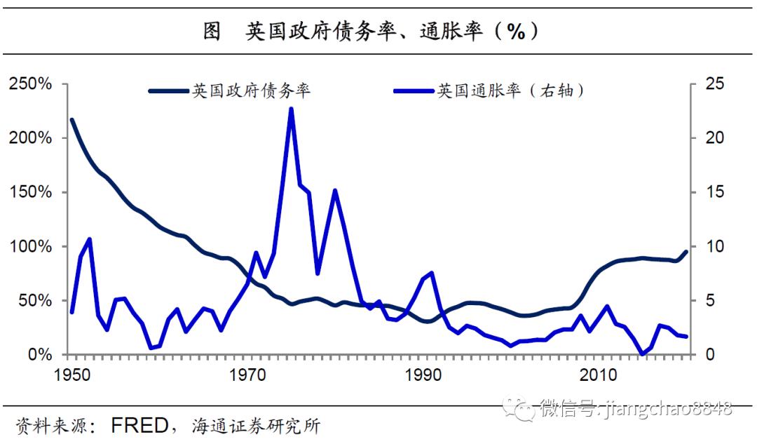 海通姜超：全球举债印钞应对危机，中国有什么不同？