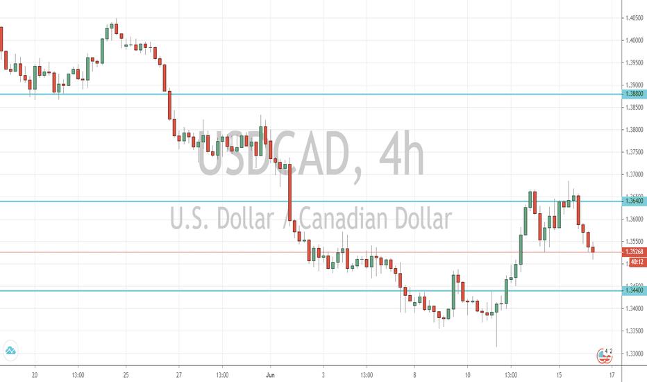 USD/CAD Outlook (16 June 2020)