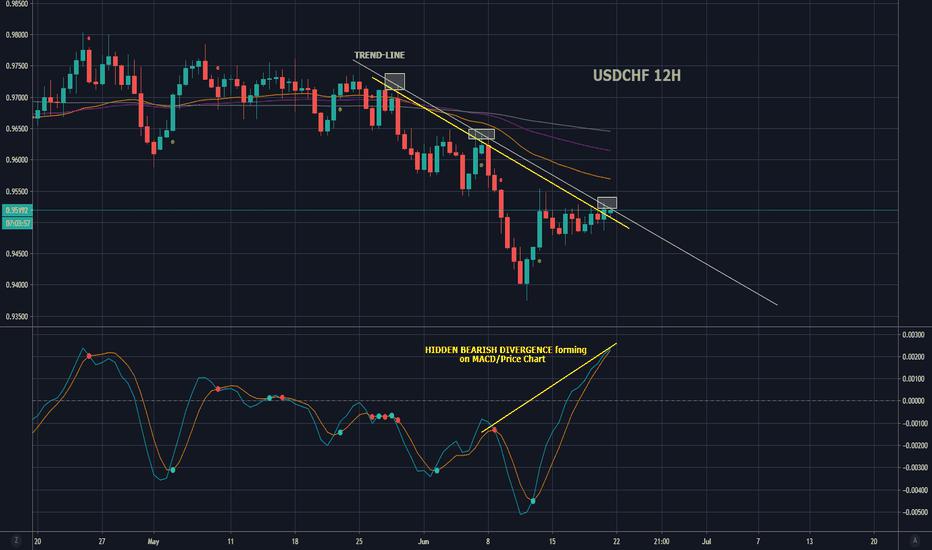 USDCHF at Resistance