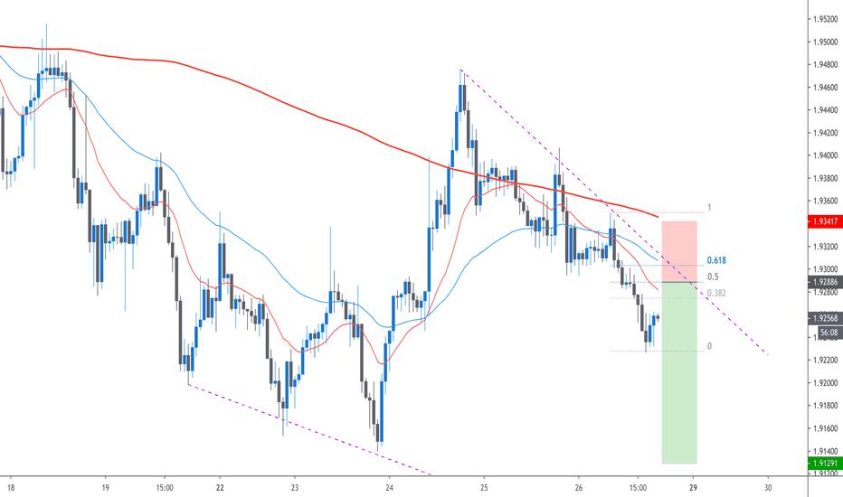 GBPNZD H1  SHORT PRICE ACTION FORECAST 