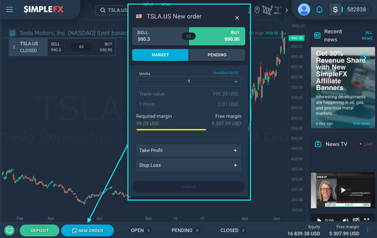 Should you buy or sell Tesla stocks?