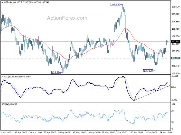 USD/JPY Daily Outlook